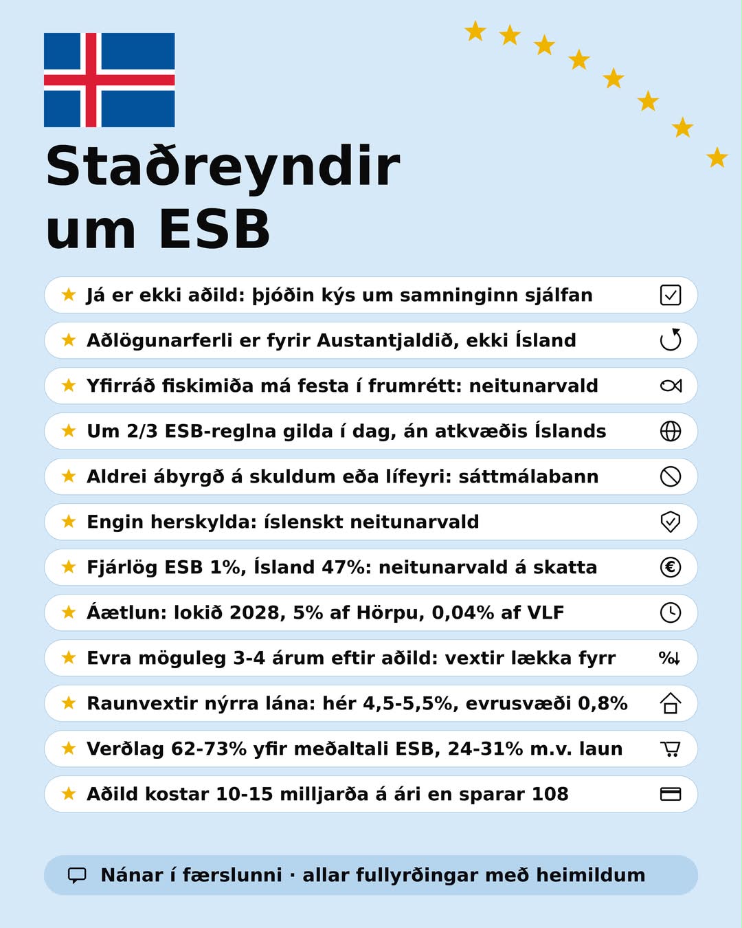 Yfirlitsmynd með tólf staðreyndum um ESB